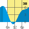 Cape Mordvinof tide chart for Friday, June 30, 2023
