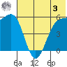 Cape Mordvinof tide chart for Saturday, June 3, 2023