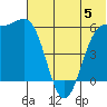 Cape Mordvinof tide chart for Monday, June 5, 2023