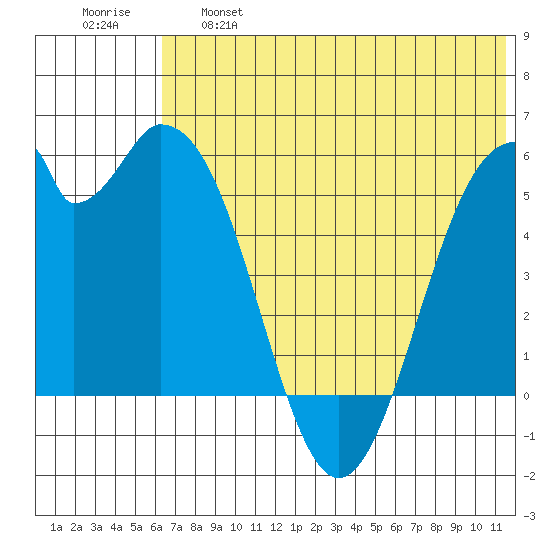 Cape Mordvinof tide chart for Tuesday, June 6, 2023