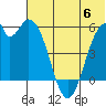 Cape Mordvinof tide chart for Tuesday, June 6, 2023