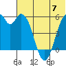 Cape Mordvinof tide chart for Wednesday, June 7, 2023