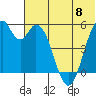 Cape Mordvinof tide chart for Thursday, June 8, 2023
