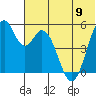 Cape Mordvinof tide chart for Friday, June 9, 2023