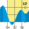 Cape Mordvinof tide chart for Wednesday, July 12, 2023