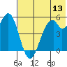 Cape Mordvinof tide chart for Thursday, July 13, 2023