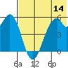 Cape Mordvinof tide chart for Friday, July 14, 2023