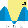 Cape Mordvinof tide chart for Saturday, July 15, 2023