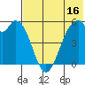 Cape Mordvinof tide chart for Sunday, July 16, 2023