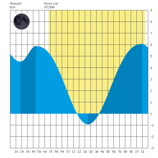 Cape Mordvinof tide chart for Monday, July 17, 2023