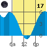 Cape Mordvinof tide chart for Monday, July 17, 2023