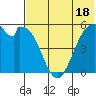 Cape Mordvinof tide chart for Tuesday, July 18, 2023