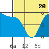 Cape Mordvinof tide chart for Thursday, July 20, 2023