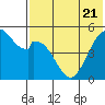 Cape Mordvinof tide chart for Friday, July 21, 2023