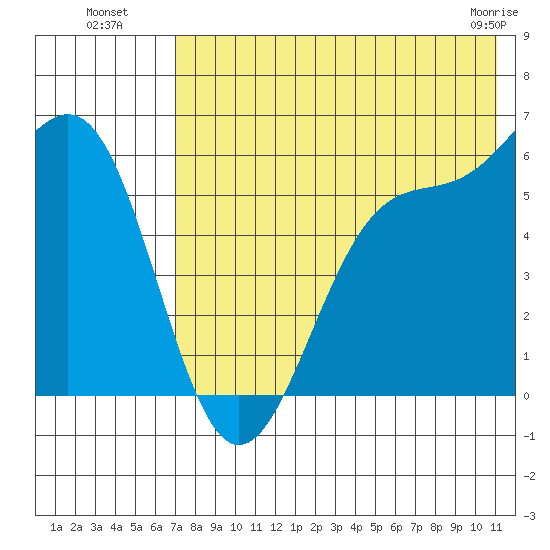 Cape Mordvinof tide chart for Saturday, July 29, 2023