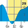 Cape Mordvinof tide chart for Saturday, July 29, 2023