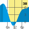 Cape Mordvinof tide chart for Sunday, July 30, 2023