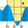 Cape Mordvinof tide chart for Wednesday, July 5, 2023