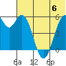 Cape Mordvinof tide chart for Thursday, July 6, 2023