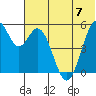 Cape Mordvinof tide chart for Friday, July 7, 2023