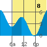 Cape Mordvinof tide chart for Saturday, July 8, 2023