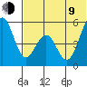 Cape Mordvinof tide chart for Sunday, July 9, 2023