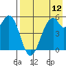 Cape Mordvinof tide chart for Saturday, August 12, 2023