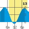 Cape Mordvinof tide chart for Sunday, August 13, 2023