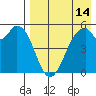 Cape Mordvinof tide chart for Monday, August 14, 2023