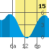 Cape Mordvinof tide chart for Tuesday, August 15, 2023
