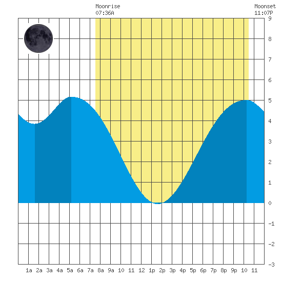 Cape Mordvinof tide chart for Wednesday, August 16, 2023