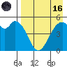 Cape Mordvinof tide chart for Wednesday, August 16, 2023