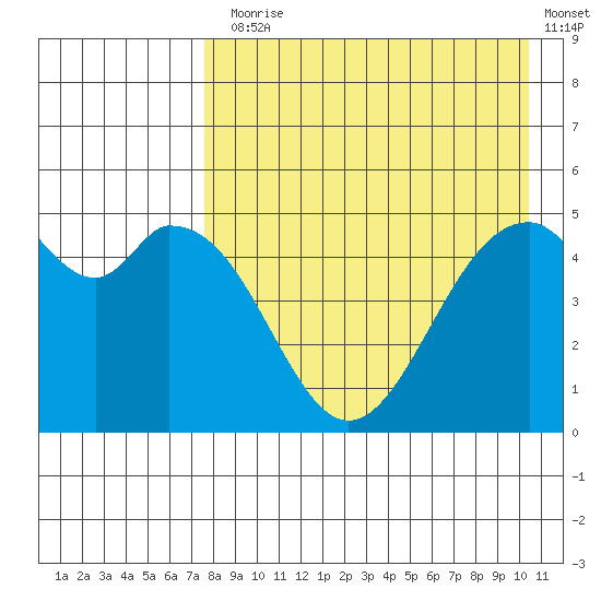 Cape Mordvinof tide chart for Thursday, August 17, 2023