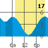 Cape Mordvinof tide chart for Thursday, August 17, 2023