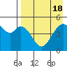 Cape Mordvinof tide chart for Friday, August 18, 2023