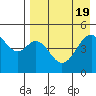 Cape Mordvinof tide chart for Saturday, August 19, 2023