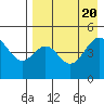 Cape Mordvinof tide chart for Sunday, August 20, 2023