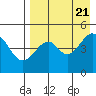 Cape Mordvinof tide chart for Monday, August 21, 2023