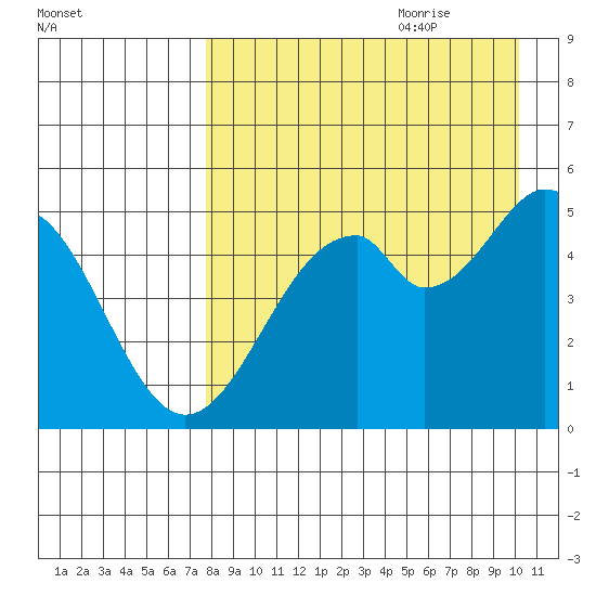 Cape Mordvinof tide chart for Wednesday, August 23, 2023