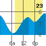 Cape Mordvinof tide chart for Wednesday, August 23, 2023
