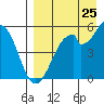 Cape Mordvinof tide chart for Friday, August 25, 2023