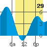 Cape Mordvinof tide chart for Tuesday, August 29, 2023