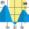 Cape Mordvinof tide chart for Wednesday, August 30, 2023