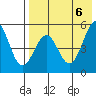 Cape Mordvinof tide chart for Sunday, August 6, 2023