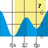 Cape Mordvinof tide chart for Monday, August 7, 2023