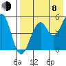 Cape Mordvinof tide chart for Tuesday, August 8, 2023
