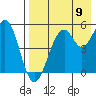 Cape Mordvinof tide chart for Wednesday, August 9, 2023