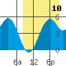 Cape Mordvinof tide chart for Sunday, September 10, 2023