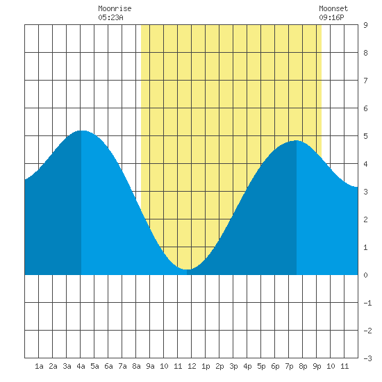 Cape Mordvinof tide chart for Tuesday, September 12, 2023