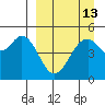 Cape Mordvinof tide chart for Wednesday, September 13, 2023